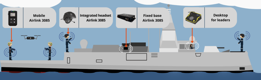 Illustration of globalsys products used in the naval fleet