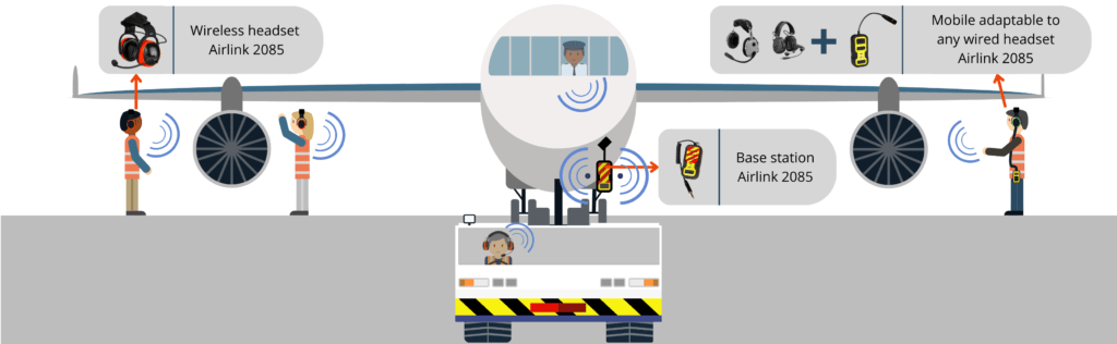 Illustration of globalsys products used in ground handling