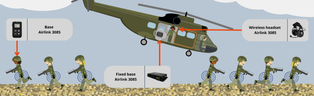 Illustration of the globalsys products used in the mission