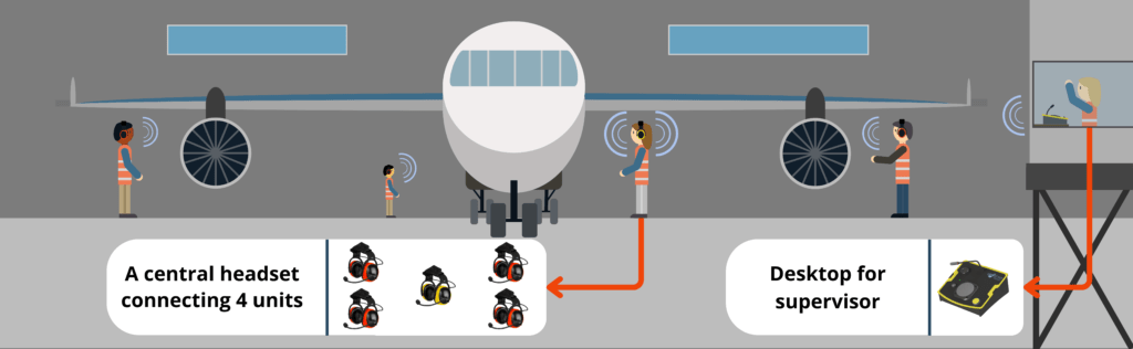 Illustration of globalsys products used in ground handling