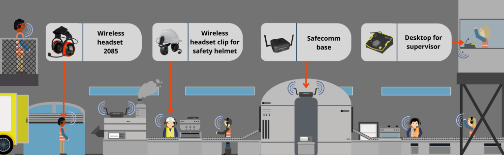 Illustration of globalsys products used in industry